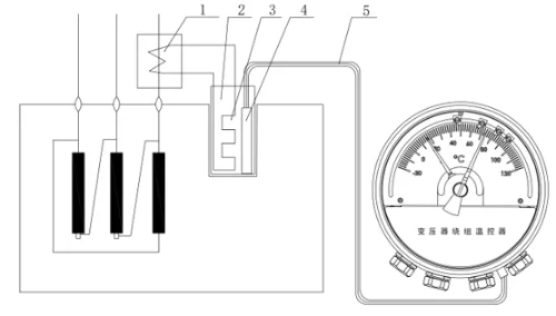 BWR2 Installation diagram of composite transmitter