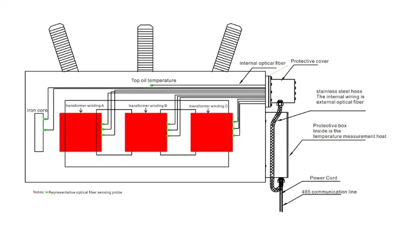 Fiber-Optic-Temperature-Measurement-System-for-Temperature-Monitoring-of-Oil-Immersed-Transformers