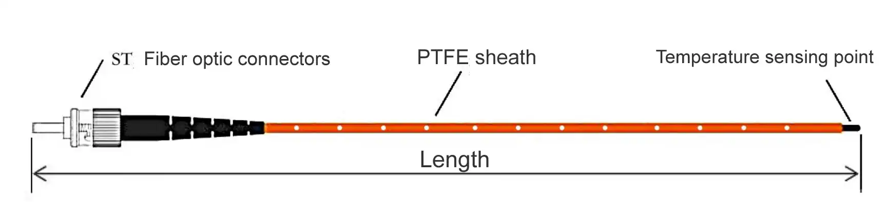 Fiber optic temperature sensor