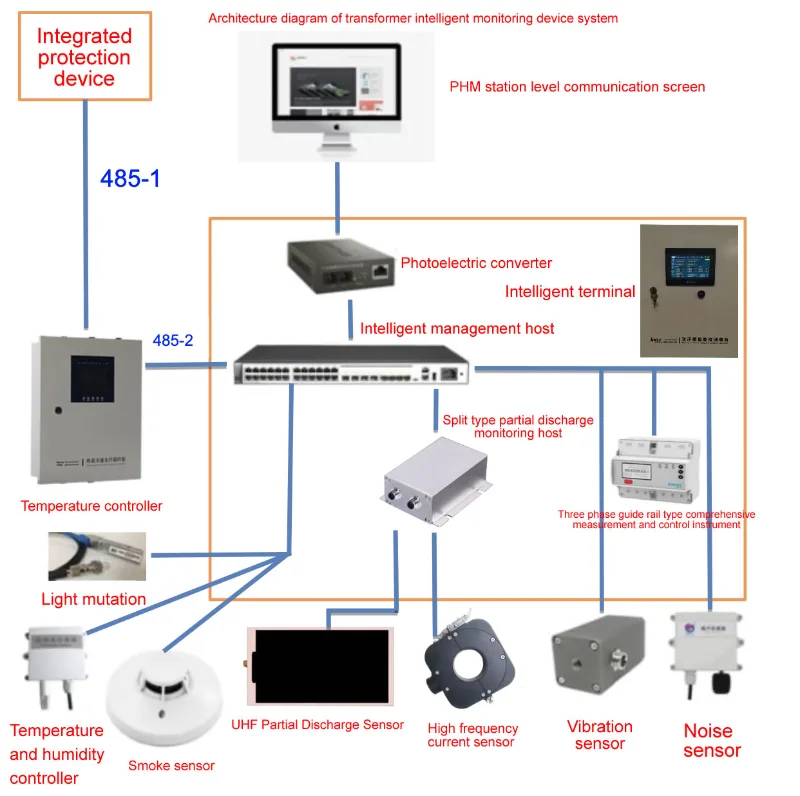 Intelligent monitoring device for transformers5