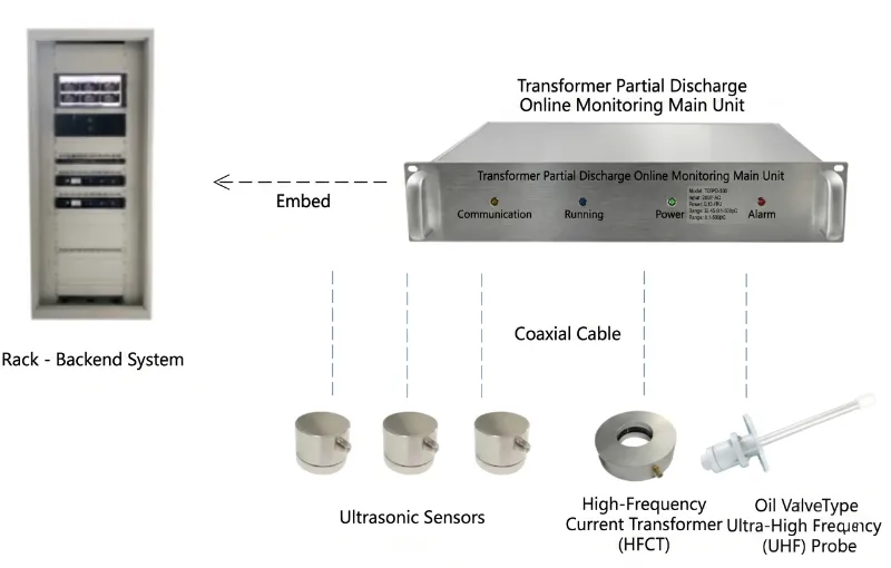 Partial Discharge and Insulation Condition Monitoring