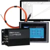 Fiber Optic Temperature Monitoring