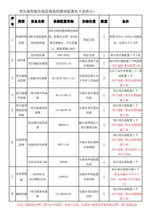 Product datasheets